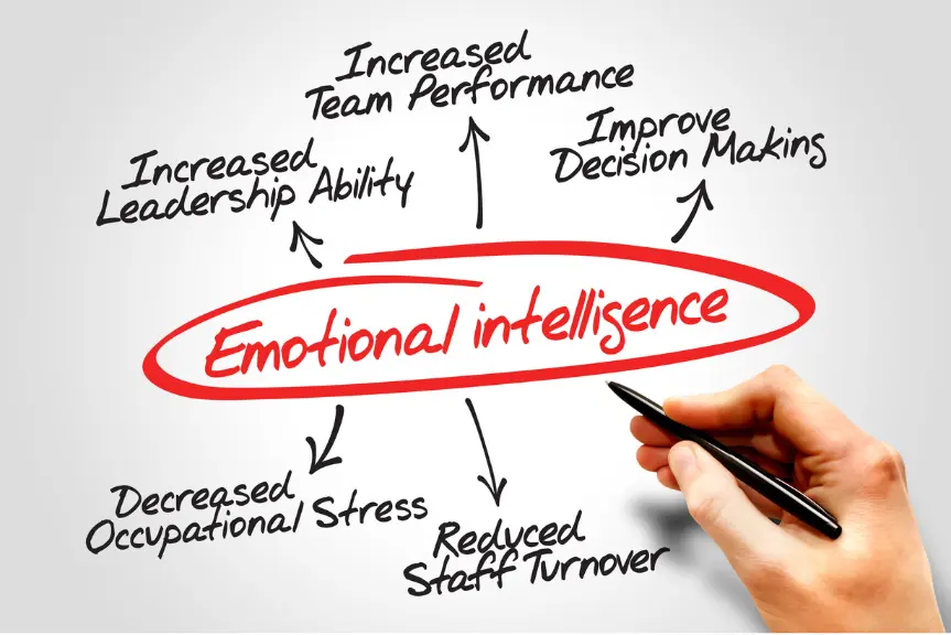 What is Emotional Intelligence & How Can You Improve Yours?